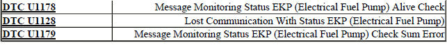 DTC INDEX